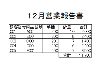 Excelで罫線が上手く印刷されない時はフォントの見直しを コログ