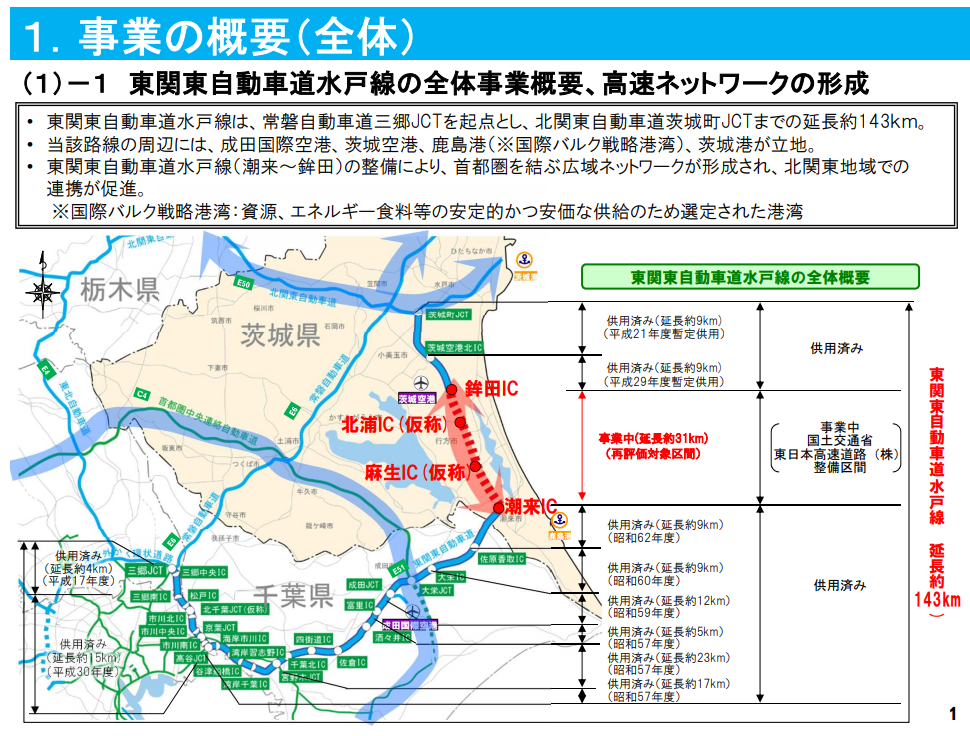 東関東道延伸 進捗状況は 令和６年度完成予定も用地取得93 で難航 コログ